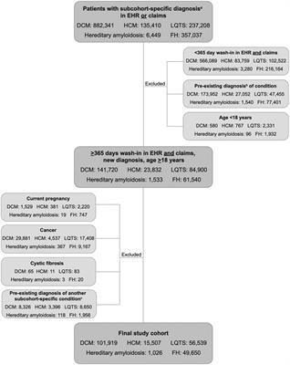 Real-world utilization of guideline-directed genetic testing in inherited cardiovascular diseases